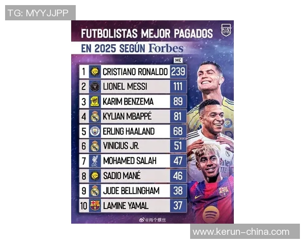 全球顶尖足球明星球员推荐名单揭晓引发球迷热议与期待