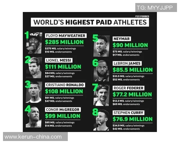 2023年福布斯体育明星收入榜揭晓谁是全球收入最高的运动员