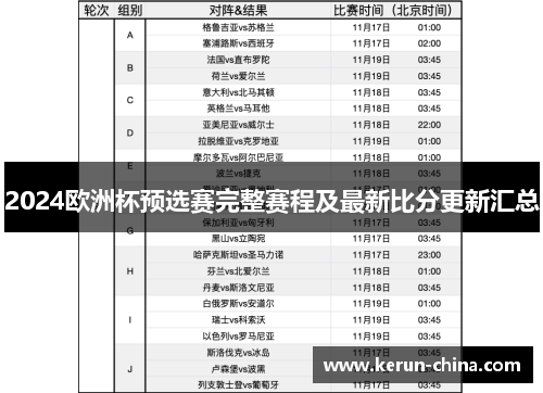 2024欧洲杯预选赛完整赛程及最新比分更新汇总